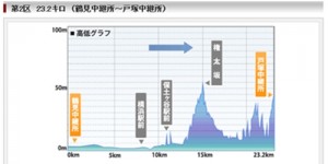 箱根駅伝2015 注目選手